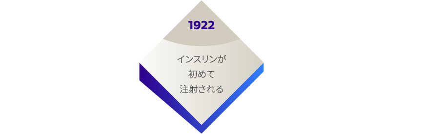 1922　インスリンが初めて注射される