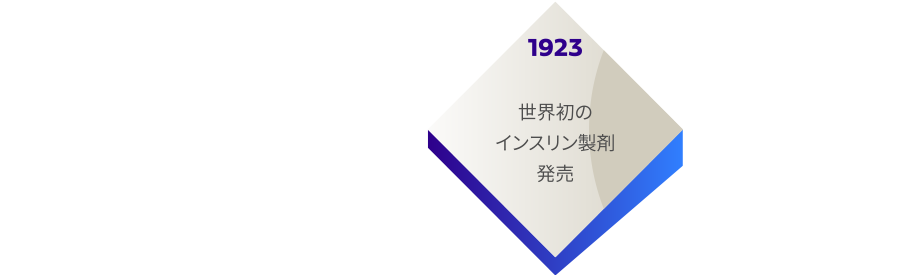 1923　世界初のインスリン製剤発売