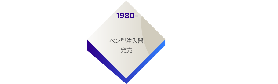 1980-　ペン型注入器発売