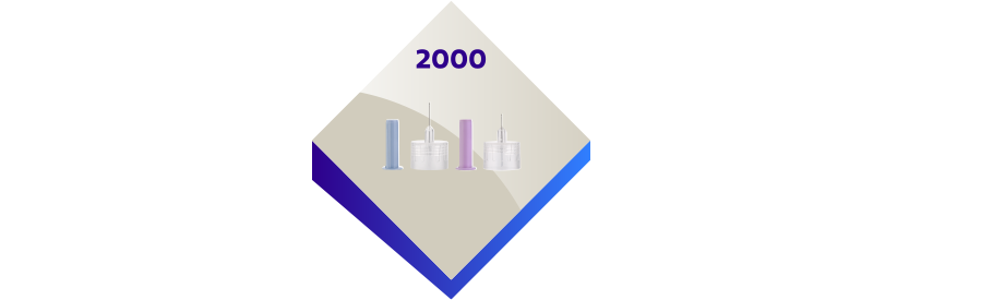 2000