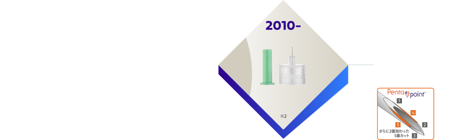 2010- ペンタポイントTM技術を用いた4mm発表