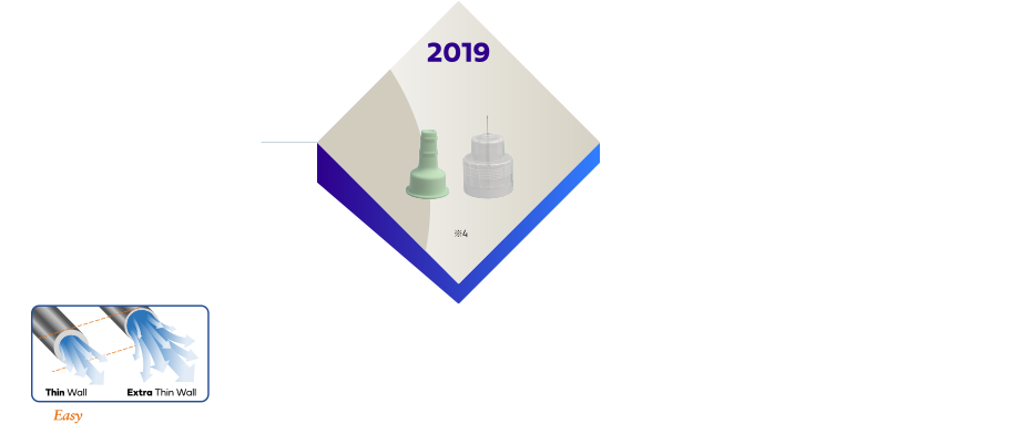 2019　BD マイクロファインTM　プロ　32G×4mm