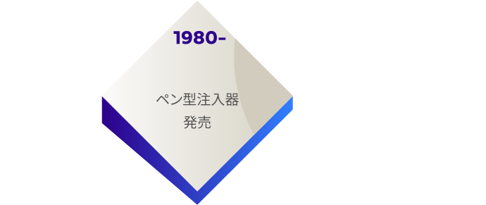 1980-　ペン型注入器発売