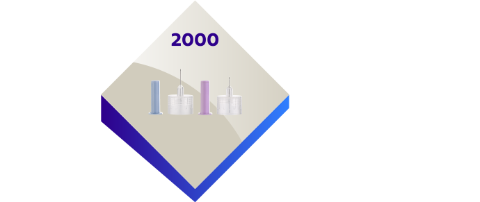 2000